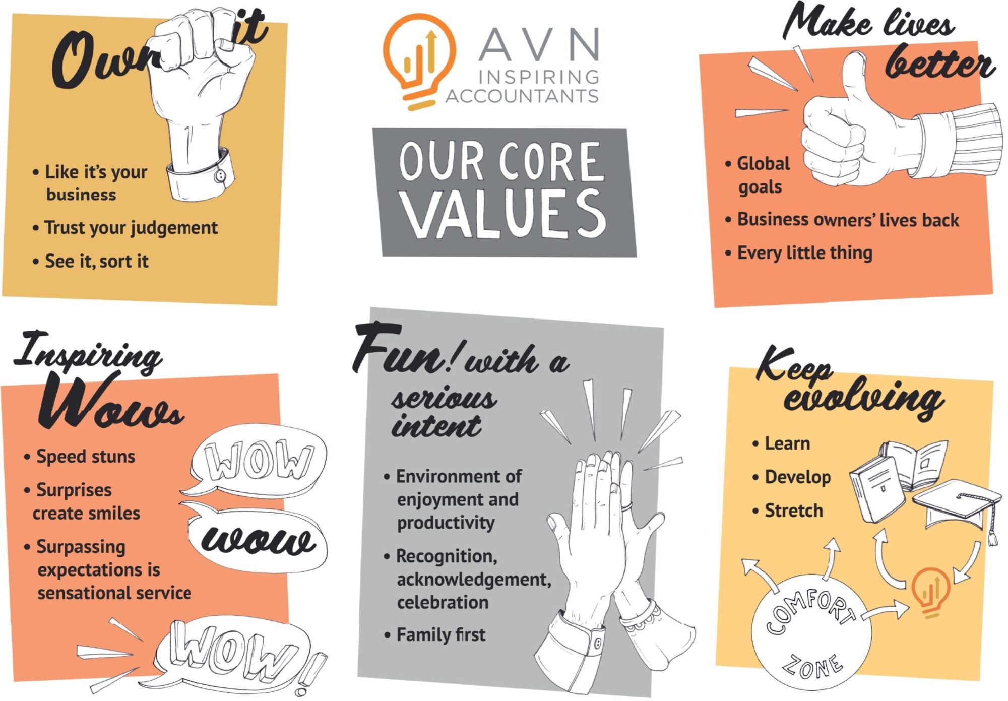 AVN Inspiring Accountants - values